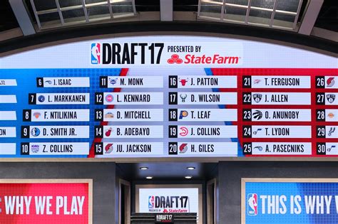 nba 2018 draft order|nfl draft 2018 results.